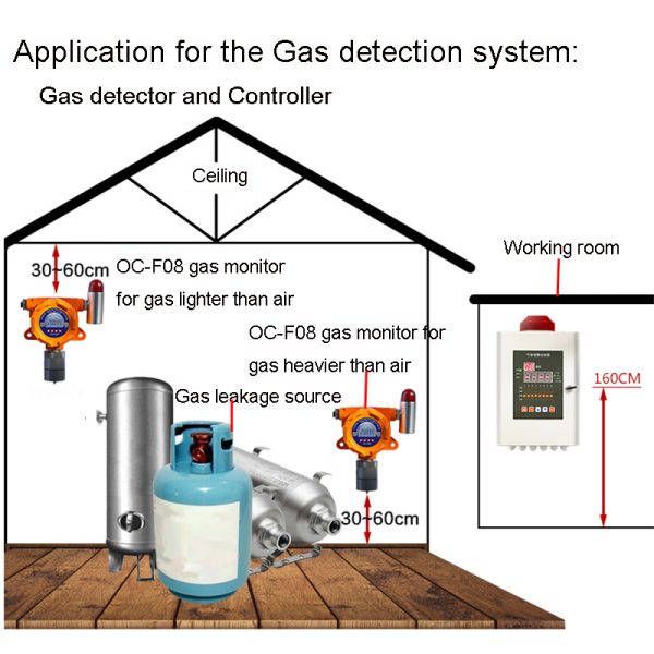 OC-4000 Gas Inspection Controller With LED Display - Image 3