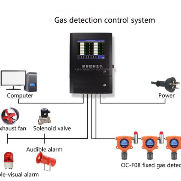 Industrial Gas Detection Systems