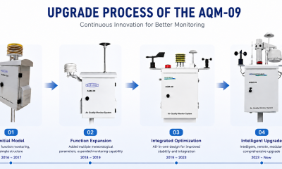 AQM-09演变图