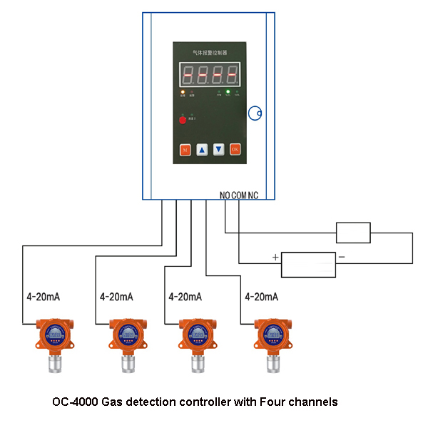 OC-4000 Industrial Gas Detection Alarm Monitor - Image 4