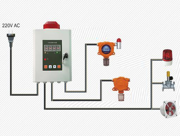 OC-4000 Industrial Gas Detection Alarm Monitor - Image 2
