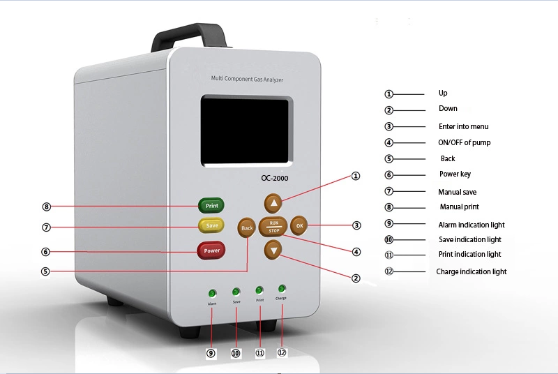 OC-2000 Portable NOx Analyzer With Data Storage & Print Function - Image 2