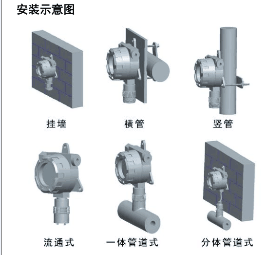 OC-F08 Wall Mounted CO2 Sensor NDIR Carbon Dioxide Detector 0-5000ppm RS485 4-20mA Relay Output Explosion Proof IP66 - Image 3